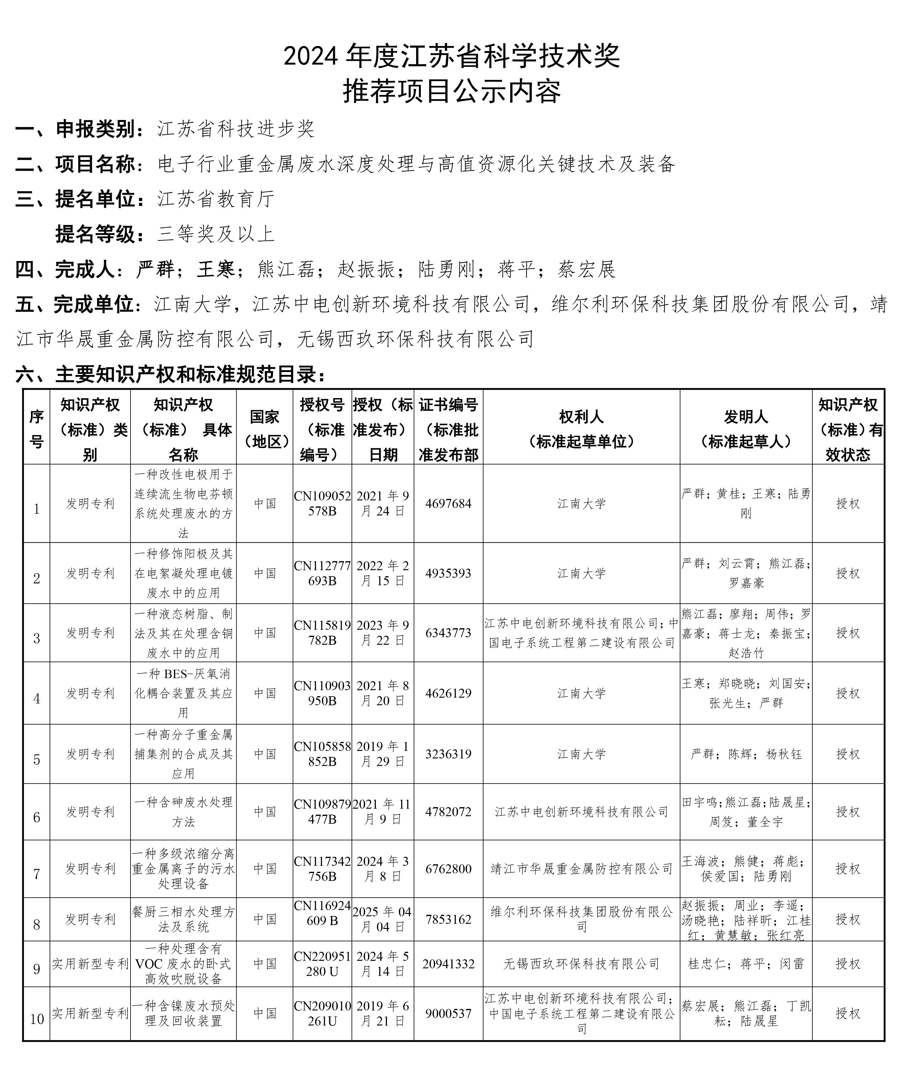 关于76net必赢官网集团参与申报2024年度江苏省科学技术奖项目的公示